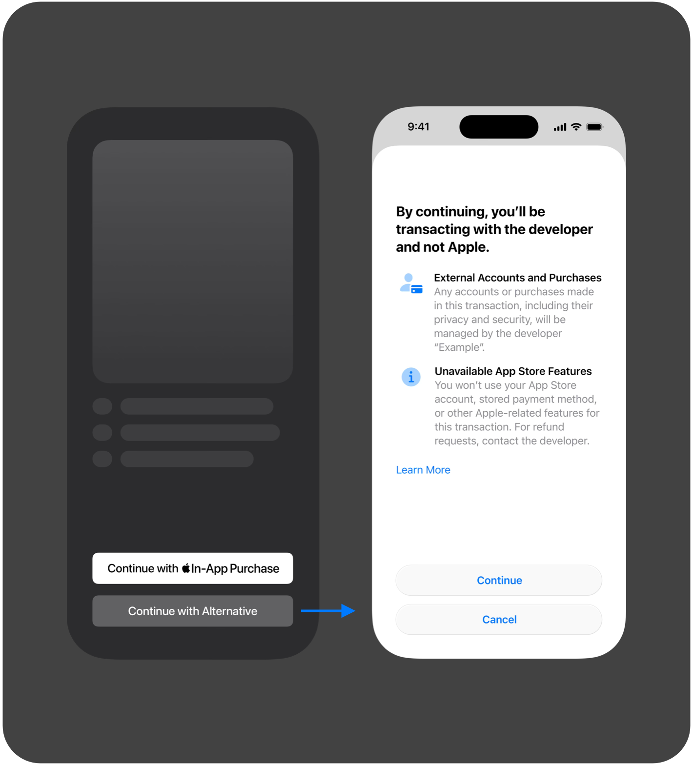 支付流程的第 4 步，显示用户经由替代付款处理机构完成了购买